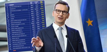 Cuda! To stało się z zakupami premiera Morawieckiego