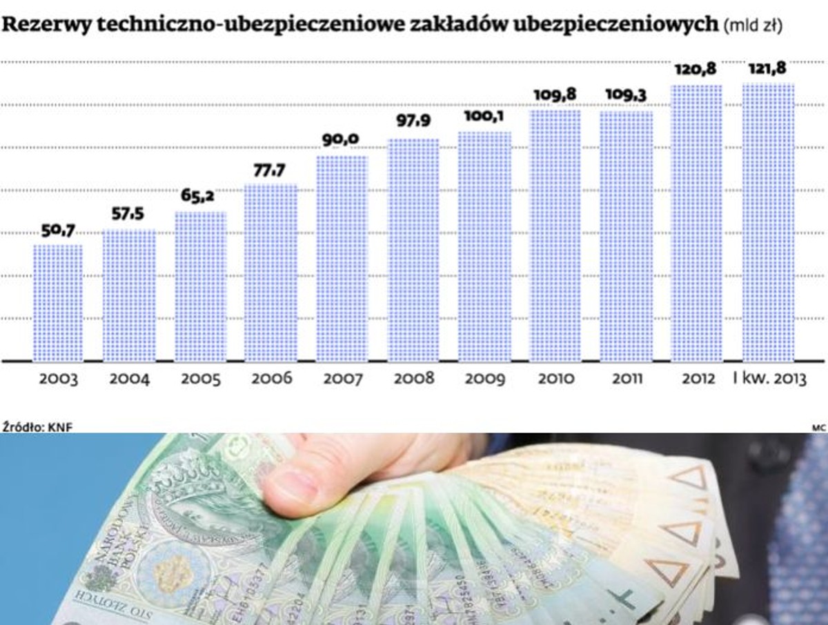 Rezerwy techniczno-ubezpieczeniowe zakładów ubezpieczeniowych