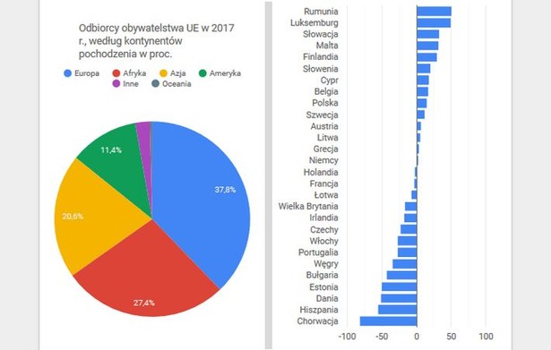 Brexit straszy. Liczba Brytyjczyków, którzy dostali paszport innego kraju UE, wzrosła o 127 proc.