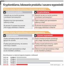 Widz musi wiedzieć, że ogląda reklamę