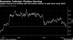 Ceny miedzi na LME w Londynie rosną. Chiny szykują się na przyjście Nowego Roku