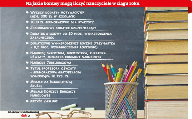 Na jakie bonusy mogą liczyć nauczyciele w ciągu roku