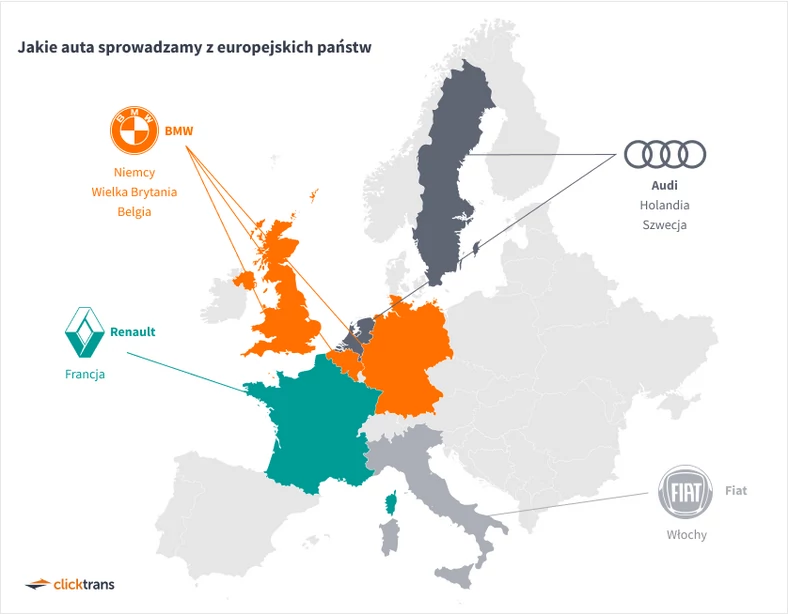 Skąd importujemy poszczególne marki?