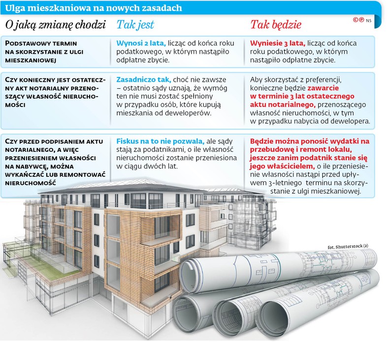 Ulga mieszkaniowa na nowych zasadach