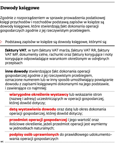 Dowody księgowe