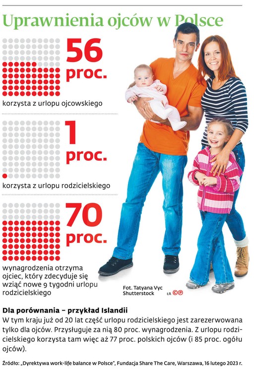 Uprawnienia ojców w Polsce