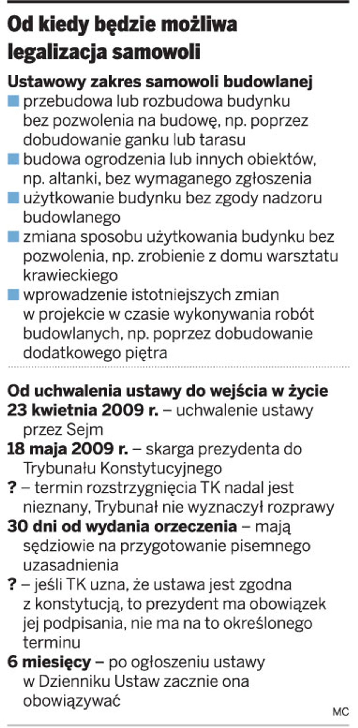 Od kiedy będzie możliwa legalizacja samowoli