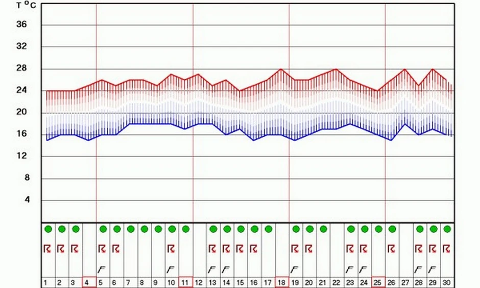 U Beogradu i široj okolini se očekuje 25 kišnih dana u junu