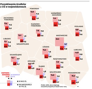 Sprawdź, które regiony uzyskały najwięcej z unijnych dotacji