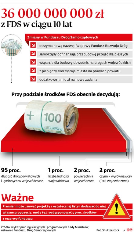 36 000 000 000 zł z FSD w ciągu 10 lat