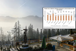 Tyle kosztuje sylwestrowy nocleg. Ulubione miasto TVP zdecydowanie najdroższe 