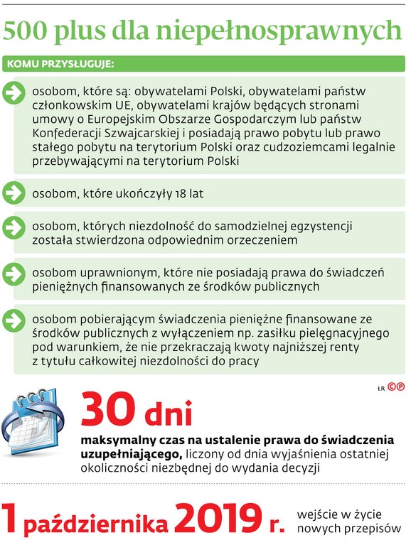 500 plus dla niepełnosprawnych