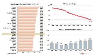 Kredyt dla nowożeńców, dożywotnie zwolnienie z podatku za czwórkę dzieci. Tak Orban walczy o demografię