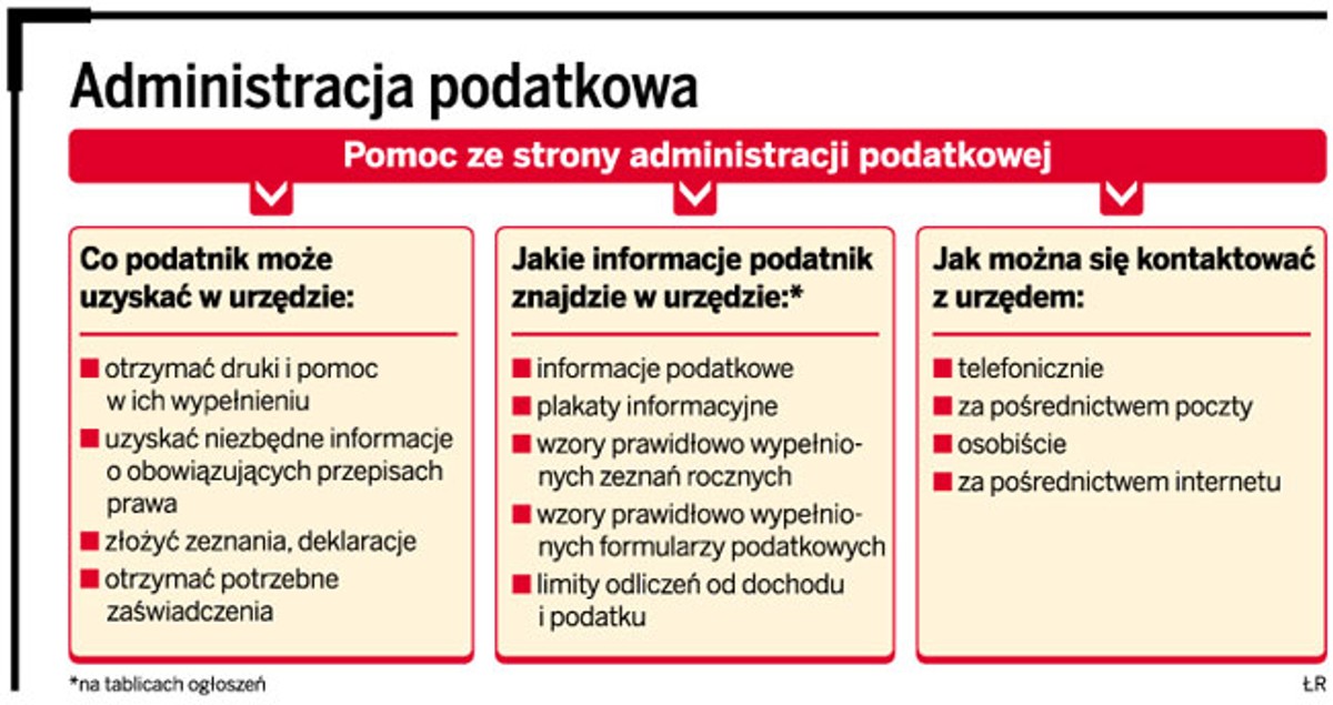 Administracja podatkowa