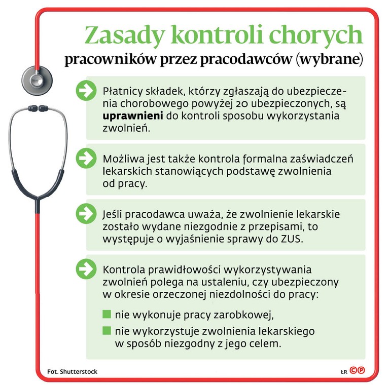 Zasady kontroli chorych pracowników przez pracodawców (wybrane)