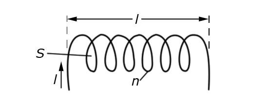 Cewka indukcyjna