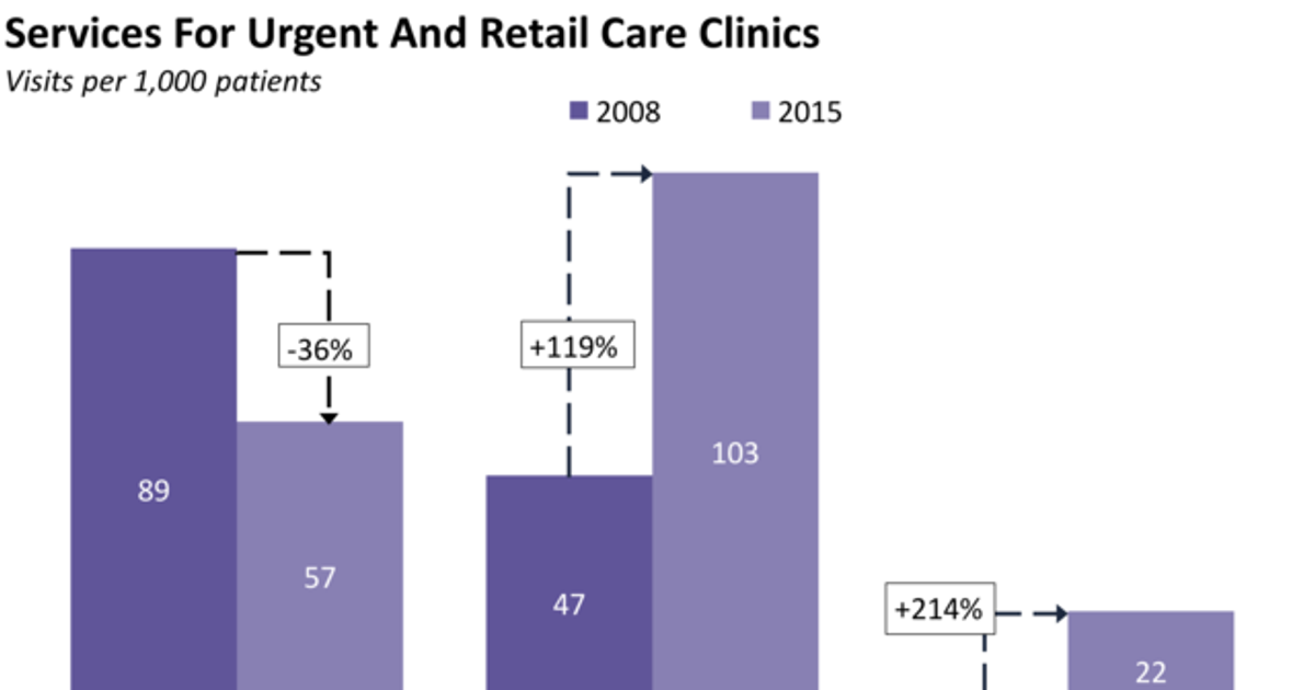 Patients are transforming from passive recipients of healthcare