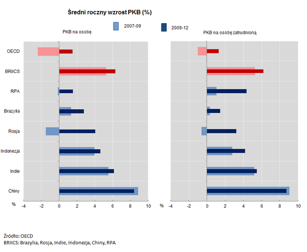 Jeśli zainteresowały Cię statystyki dotyczące sytuacji młodych w Unii Europejskiej,<a href=' http://forsal.pl/galerie/742565,zdjecie,1,kryzys_na_pieciu_wykresach_jak_gospodarczy_kataklizm_zmienil_rynek_pracy.html' target='_blank' style='color: blue'> zobacz również 5 wykresów, które pokazują, jak gospodarczy kataklizm zmienił rynek pracy w Europie</a>.