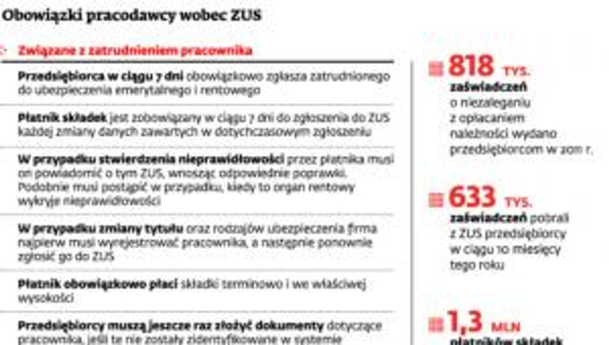 Obowiązki pracodawcy wobec ZUS