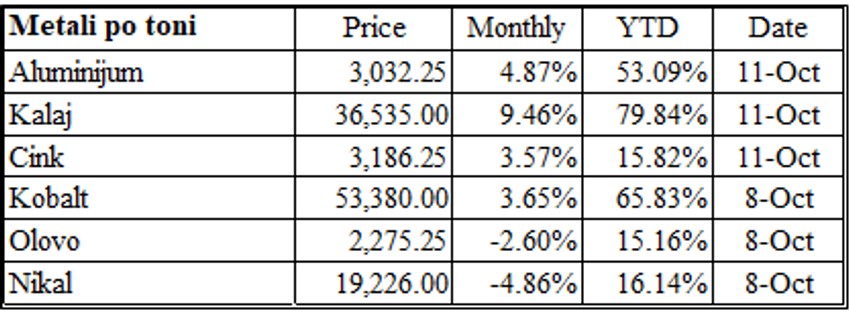  Izvor: Makroekonomija.org