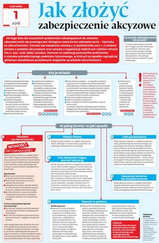 Jak złożyć zabezpieczenie akcyzowe?