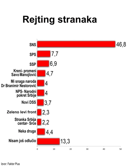 rejting stranaka