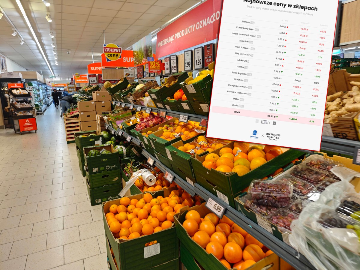 Ceny idą w dół, ale czy jest taniej niż w zeszłym roku? [Koszyk zakupowy Business Insidera i aplikacji PanParagon]