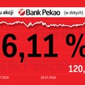 Wystarczyła jedna plotka Bloomberga, żeby Pekao zaczęło krwawić