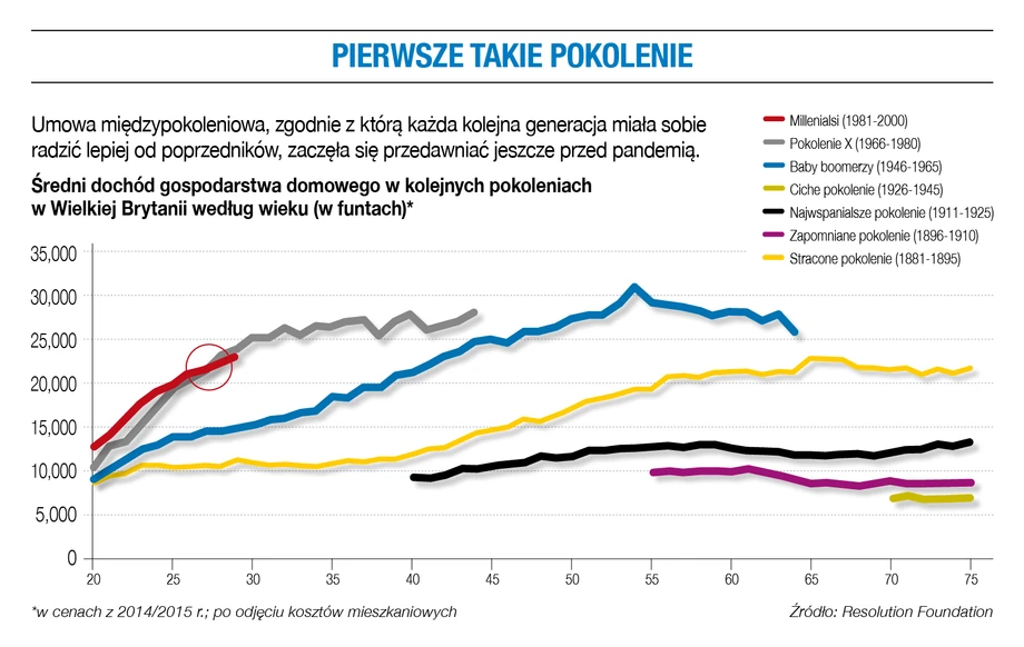 Pierwsze takie pokolenie.