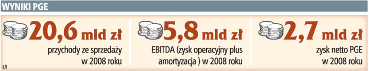 Wyniki PGE