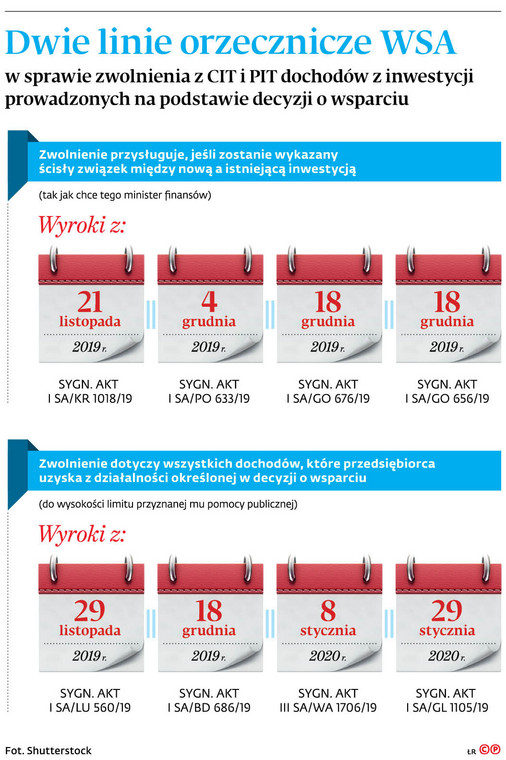 Dwie linie orzecznicze WSA