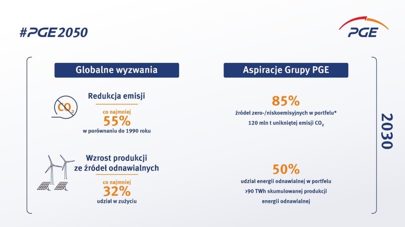 PGE Polska Grupa Energetyczna (3)