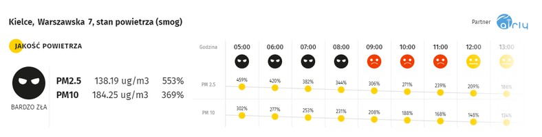 smog Kielce 19.03.2020