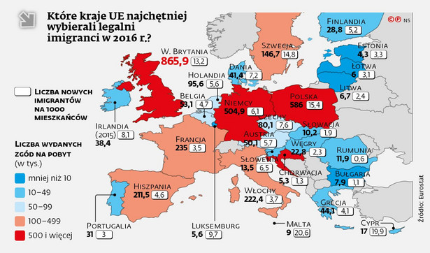 Które kraje UE najchętniej wybierali legalni imigranci w 2016 r.