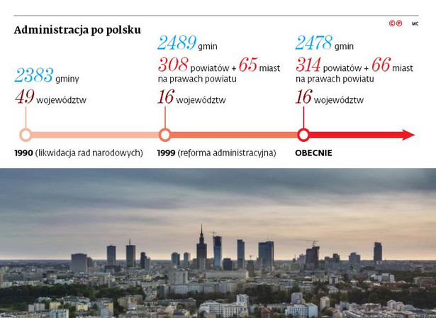 Administracja po polsku. Zdj. Shutterstock