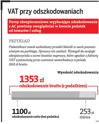Ubezpieczyciel nie może wypłacać AC bez VAT