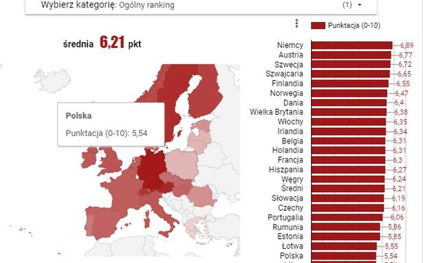 Gdzie w Europie jest największy dobrobyt gospodarczy? [RANKING]