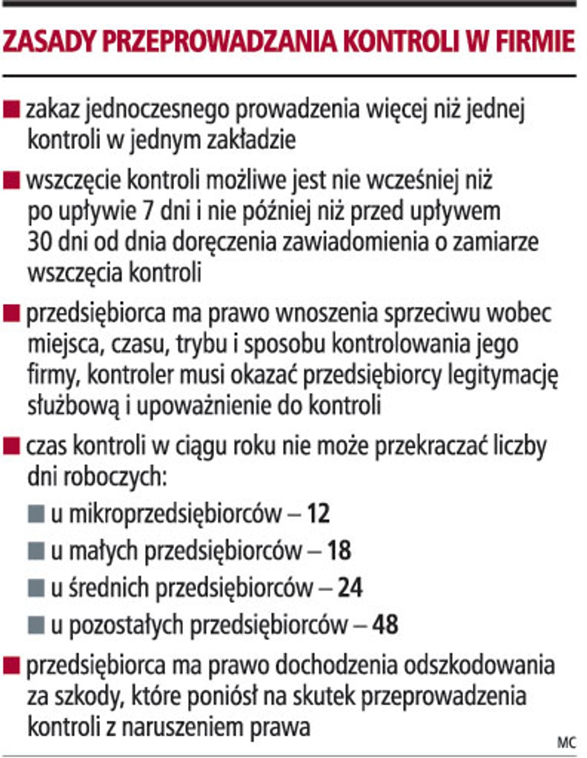 Zasady przeprowadzania kontroli w firmie