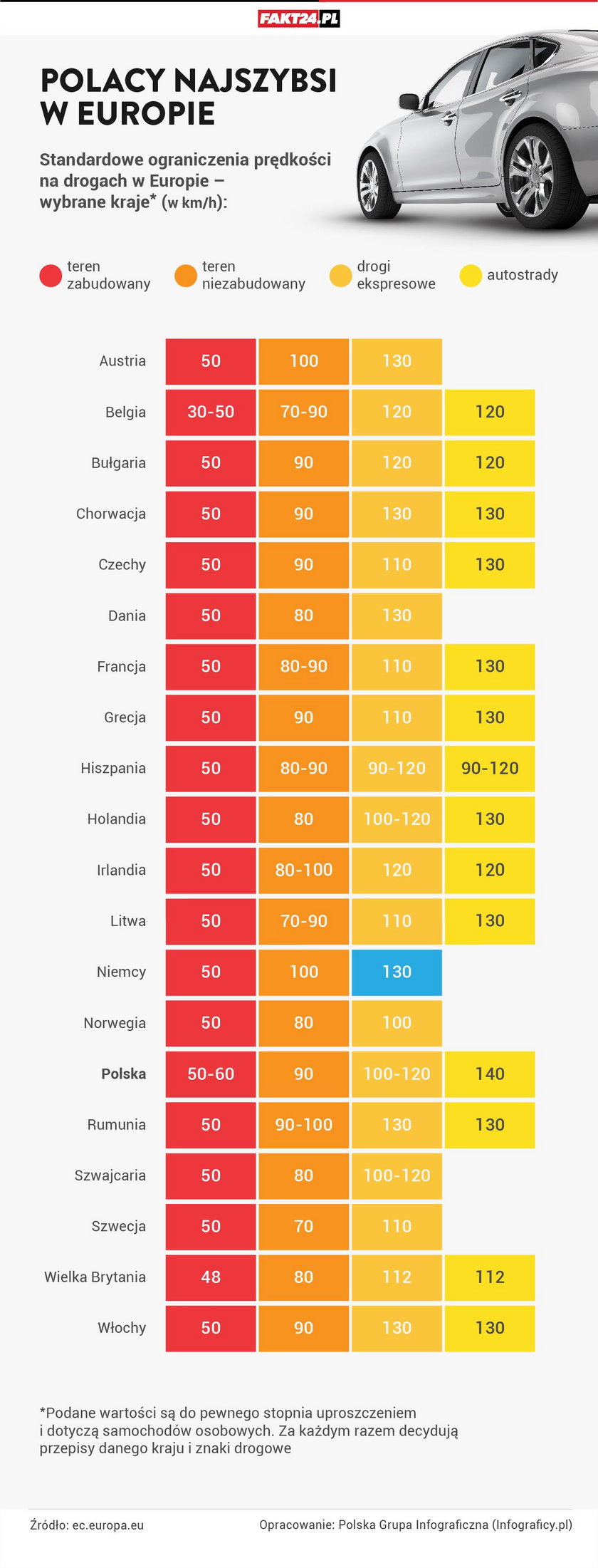 Ograniczenia prędkości w wybranych krajach Europy