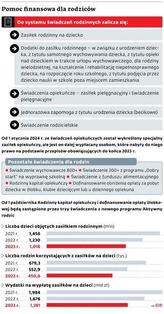 Pomoc finansowa dla rodziców