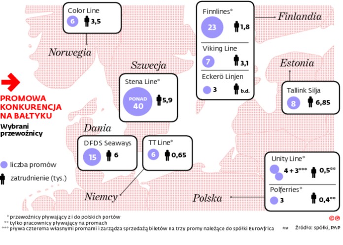 PROMOWA KONKURENCJA NA BAŁTYKU