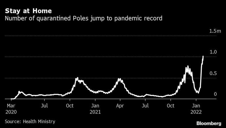 Liczba osób na kwarantannie w Polsce