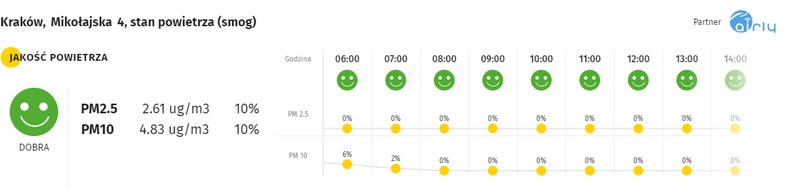 smog Kraków 2302
