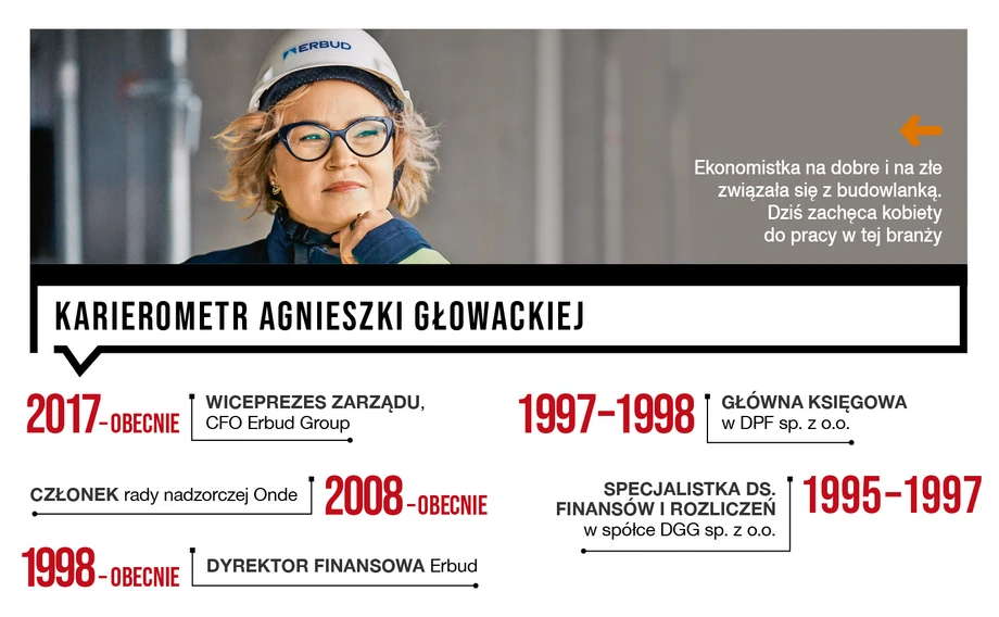 Karierometr Agnieszki Głowackiej