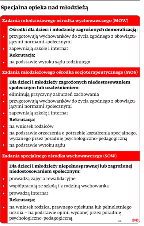 Specjalna opieka nad młodzieżą