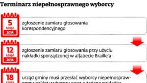 Terminarz niepełnosprawnego wyborcy