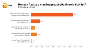 NN kutatas magan allami grafikon-01
