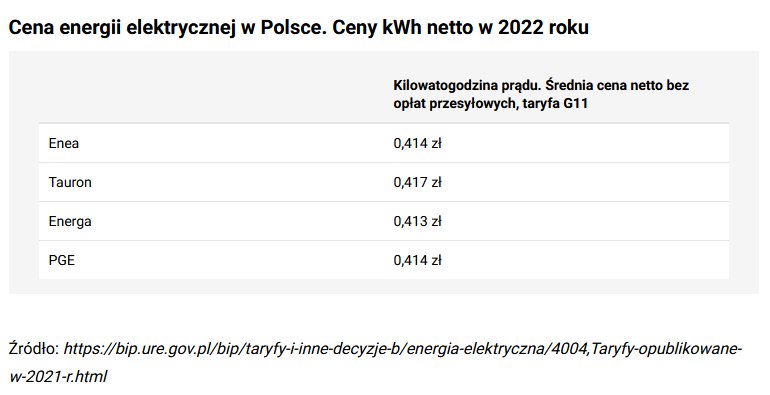 Ceny energii elektrycznej w Polsce - KB.pl