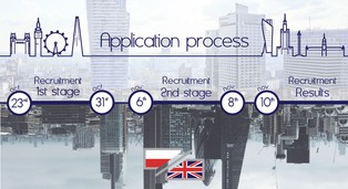 Ruszyła VI edycja projektu „British-Polish Investment Alliance”