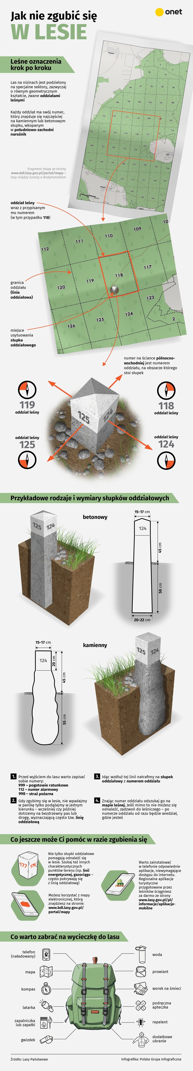 Zaprojektuj Znaki Informujace Jak Nie Nalezy Zachowywac Sie W Lesie Jak nie zgubić się w lesie? - Podróże